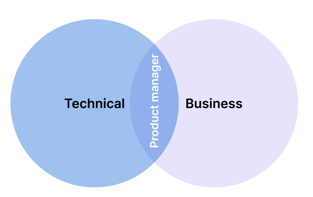 4 cara ampuh menjadi Product manager handal