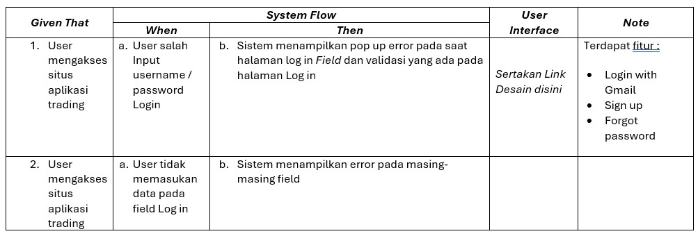 Apa Itu Acceptance Criteria dan Contohnya dalam Product Management