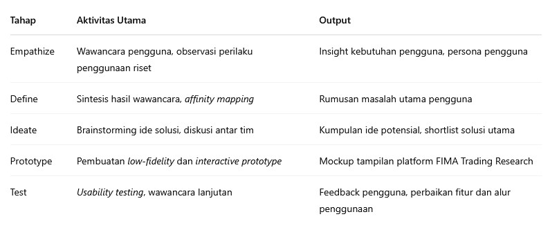 Implementasi design thinking dalam product management