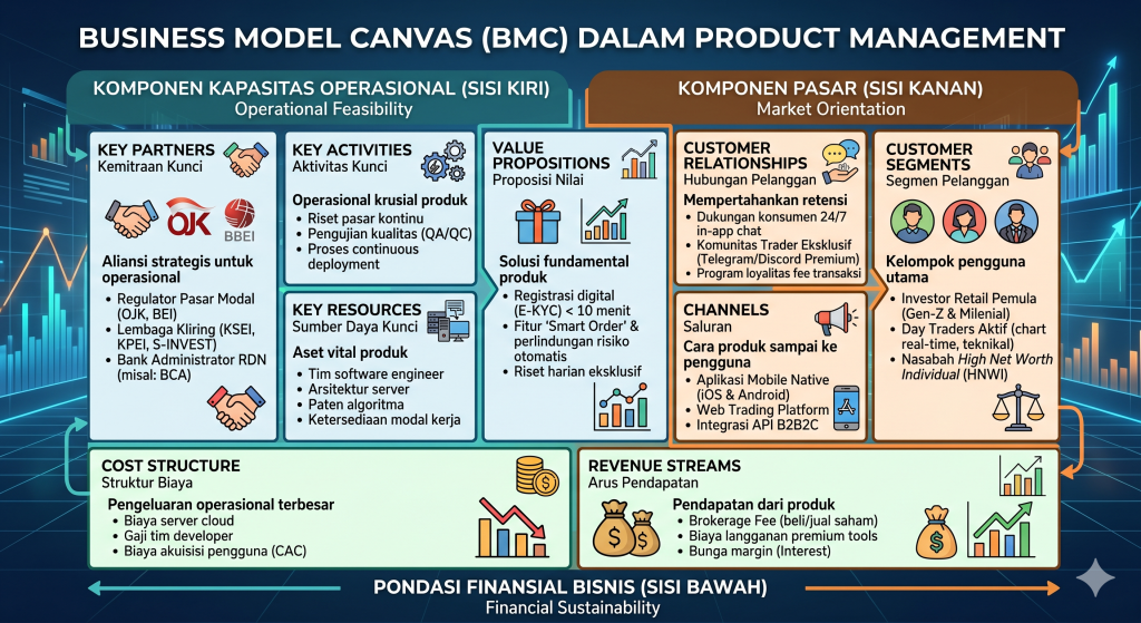 business model canvas dalam product management
