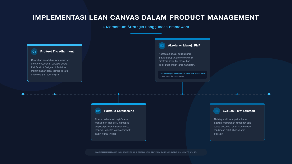implementasi lean canvas