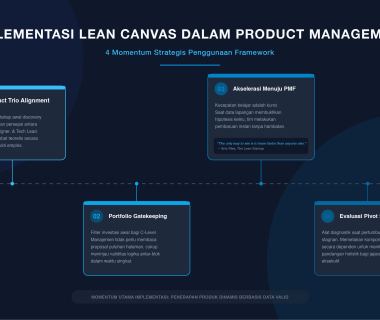 implementasi lean canvas